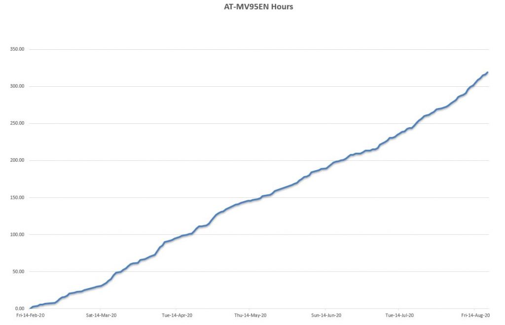 AT-VM95EN Chart